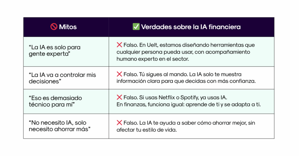Mitos y verdades de la IA y las finanzas